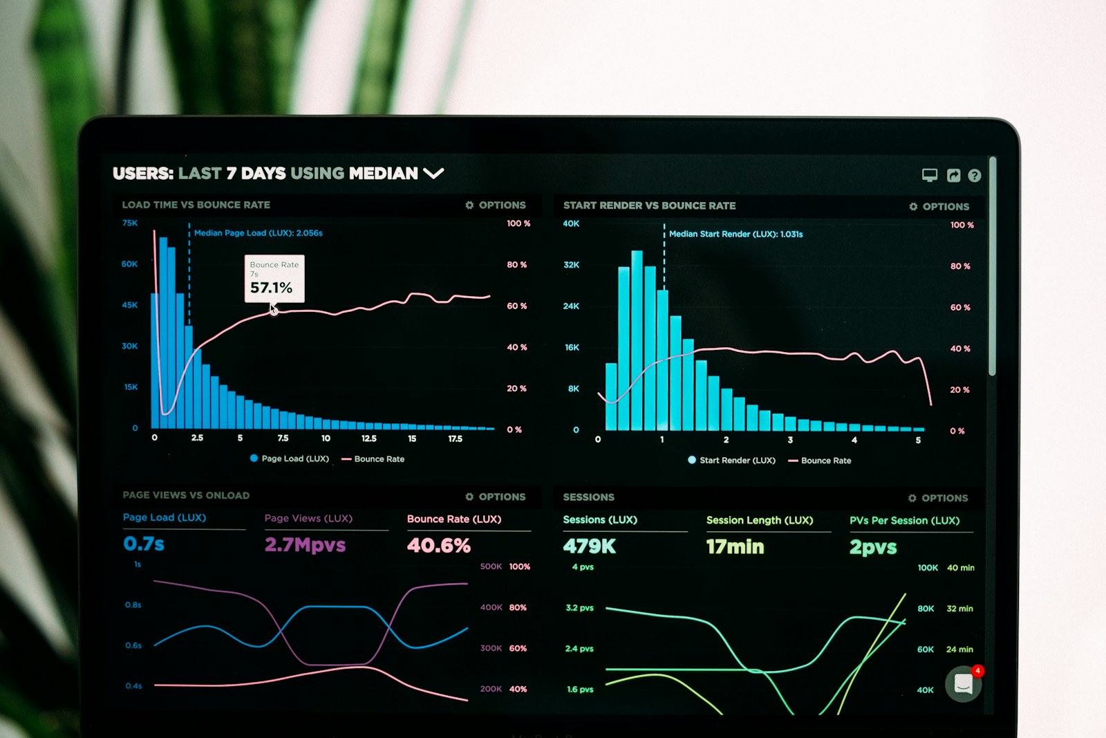 Analytics dashboard and charts representing operational visibility.